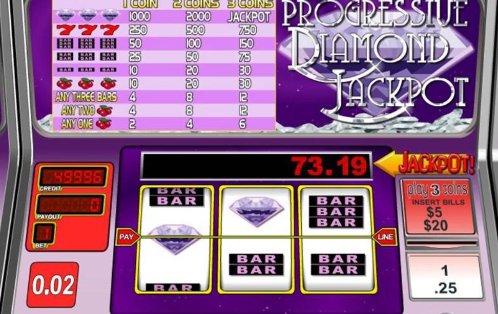 Bisakah Jackpot Dimenangkan di Mode Demo?